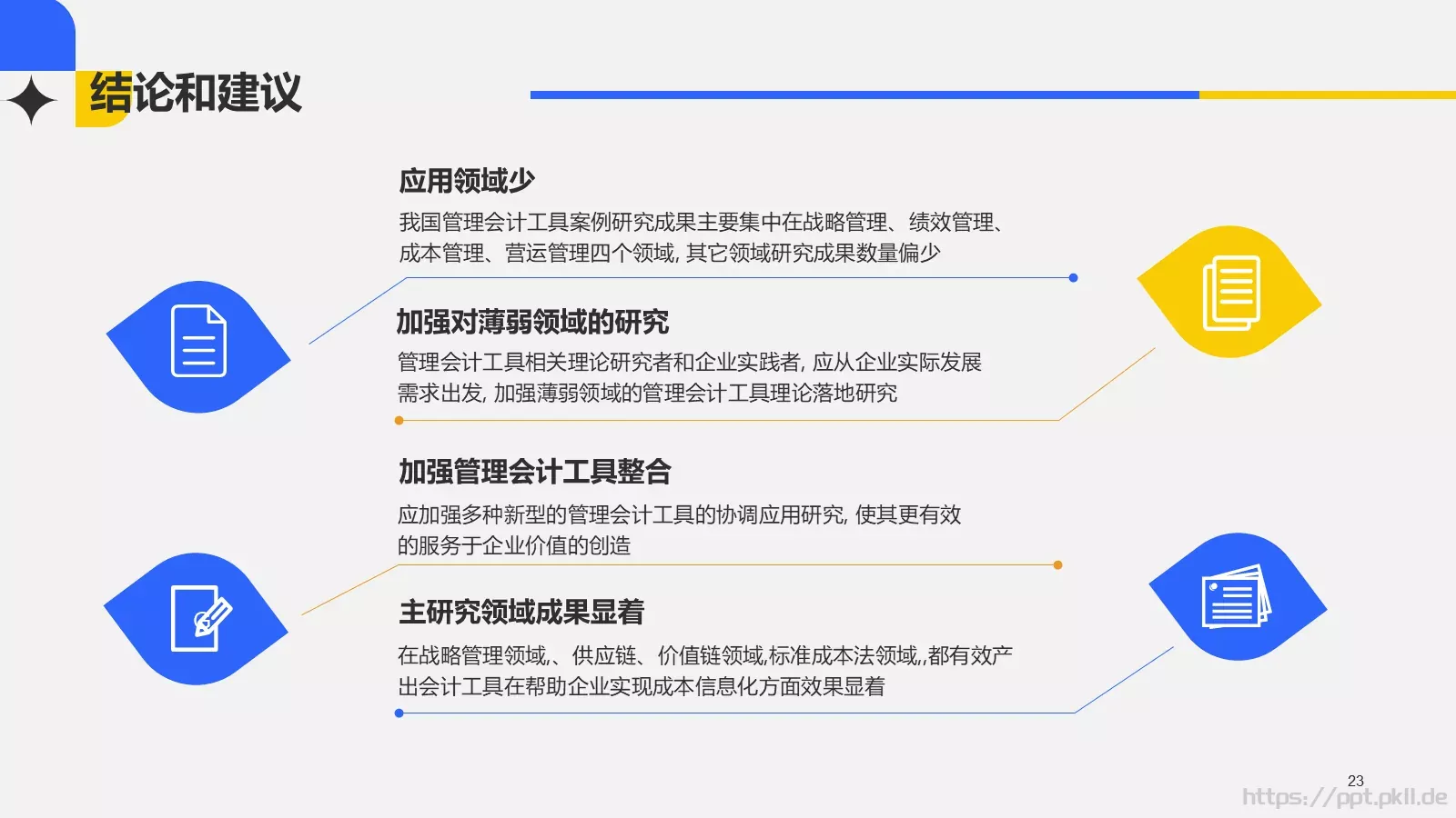 经营管理毕业论文答辩PPT模板 第 23 页预览图