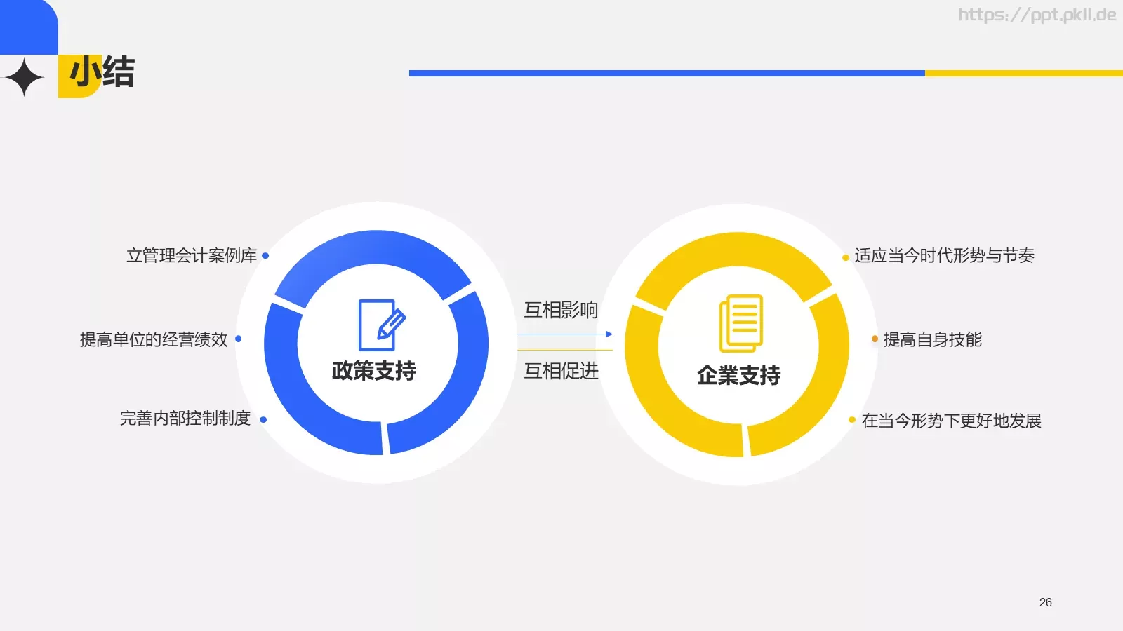 经营管理毕业论文答辩PPT模板 第 26 页预览图