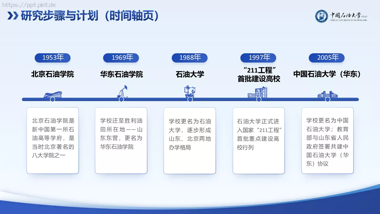 学术论文答辩PPT模板 第 17 页预览图