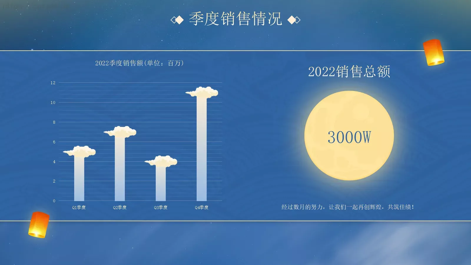 中秋总结晚会PPT模板 第 8 页预览图