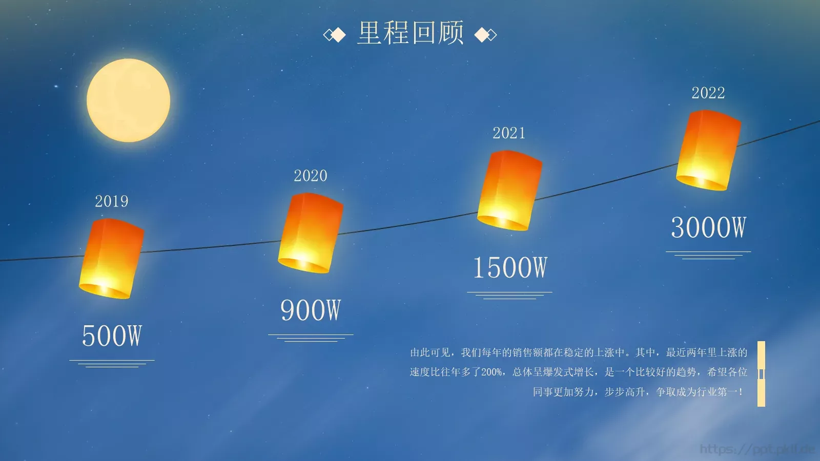 中秋总结晚会PPT模板 第 9 页预览图