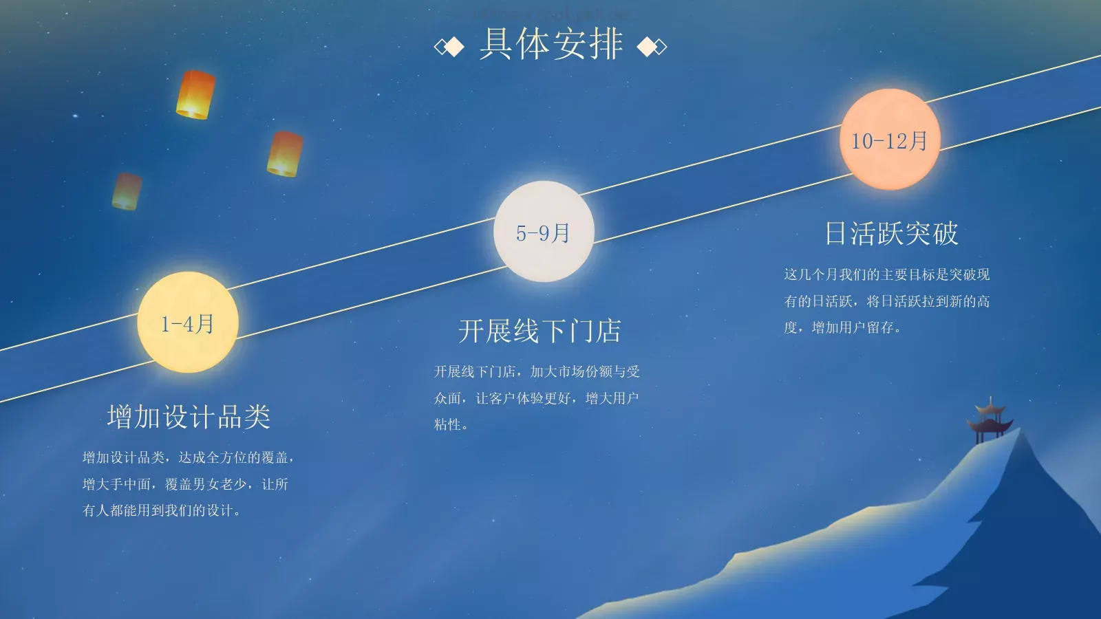 中秋总结晚会PPT模板 第 16 页预览图