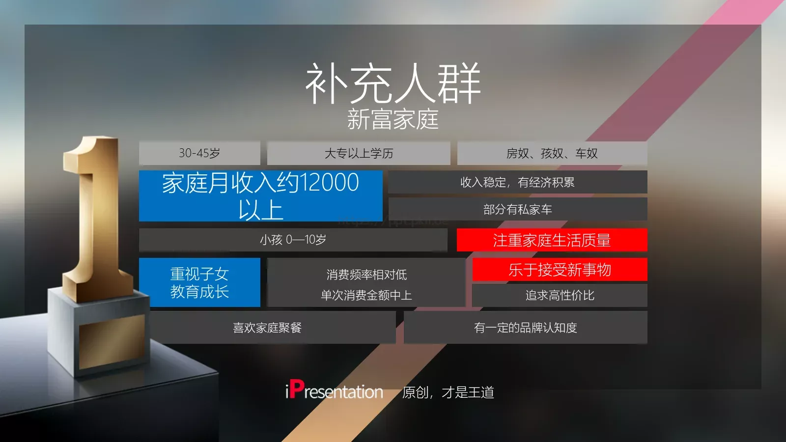 住宅地产项目提案PPT模板 第 25 页预览图
