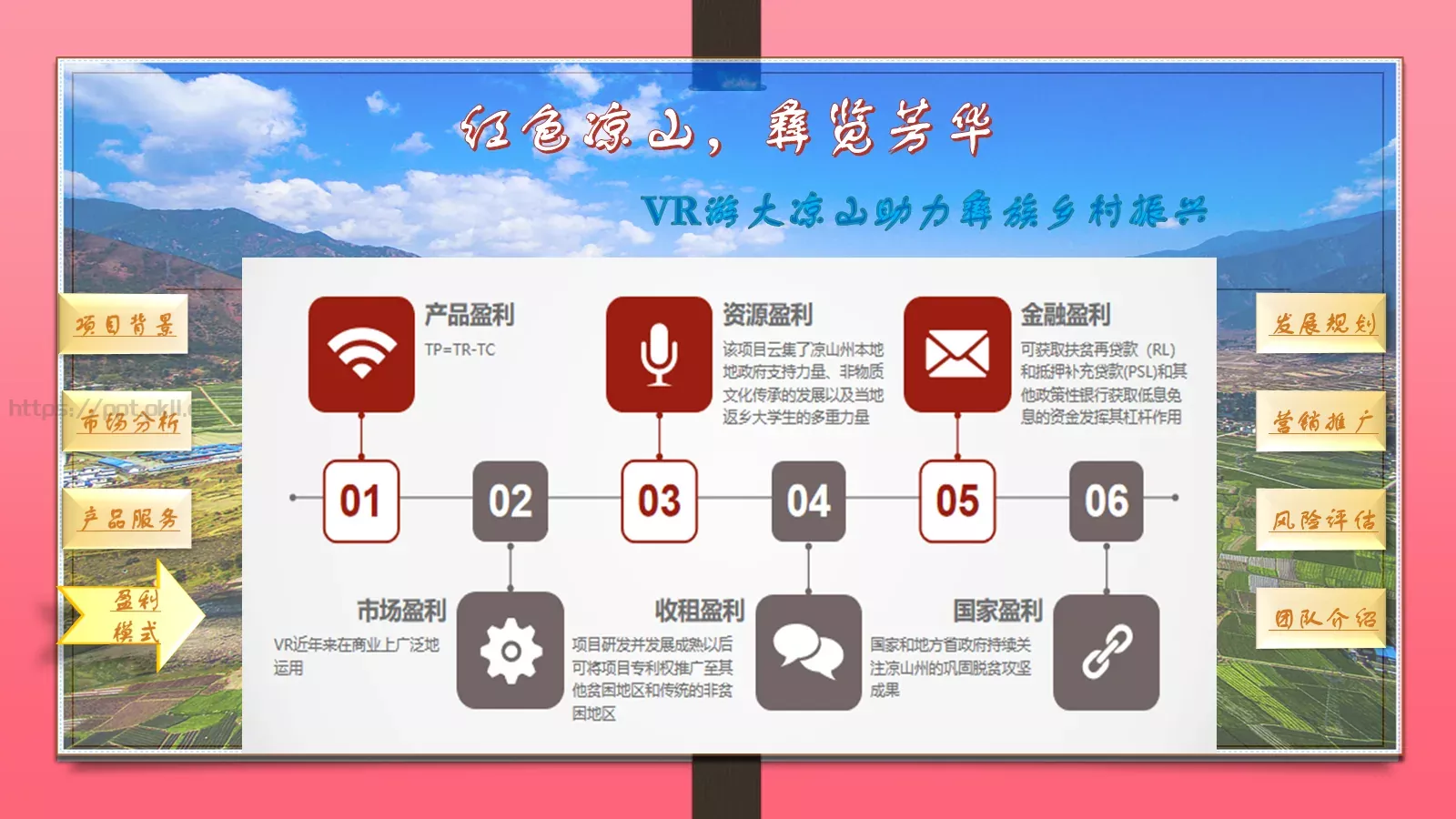 游大凉山助力彝族乡村振兴PPT模板 第 5 页预览图