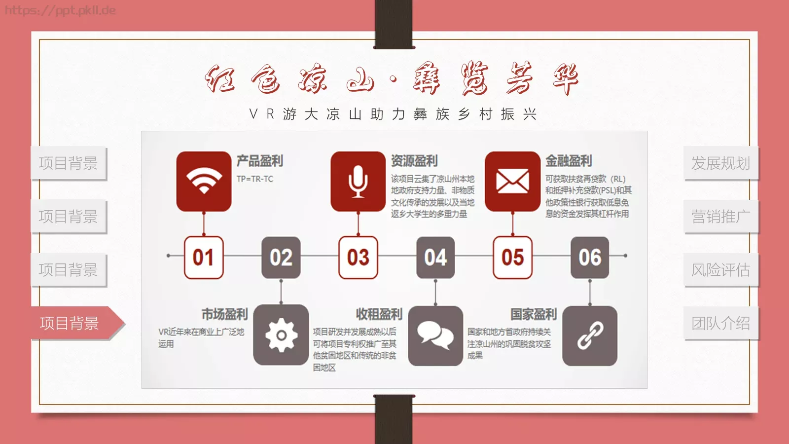 游大凉山助力彝族乡村振兴PPT模板 第 6 页预览图