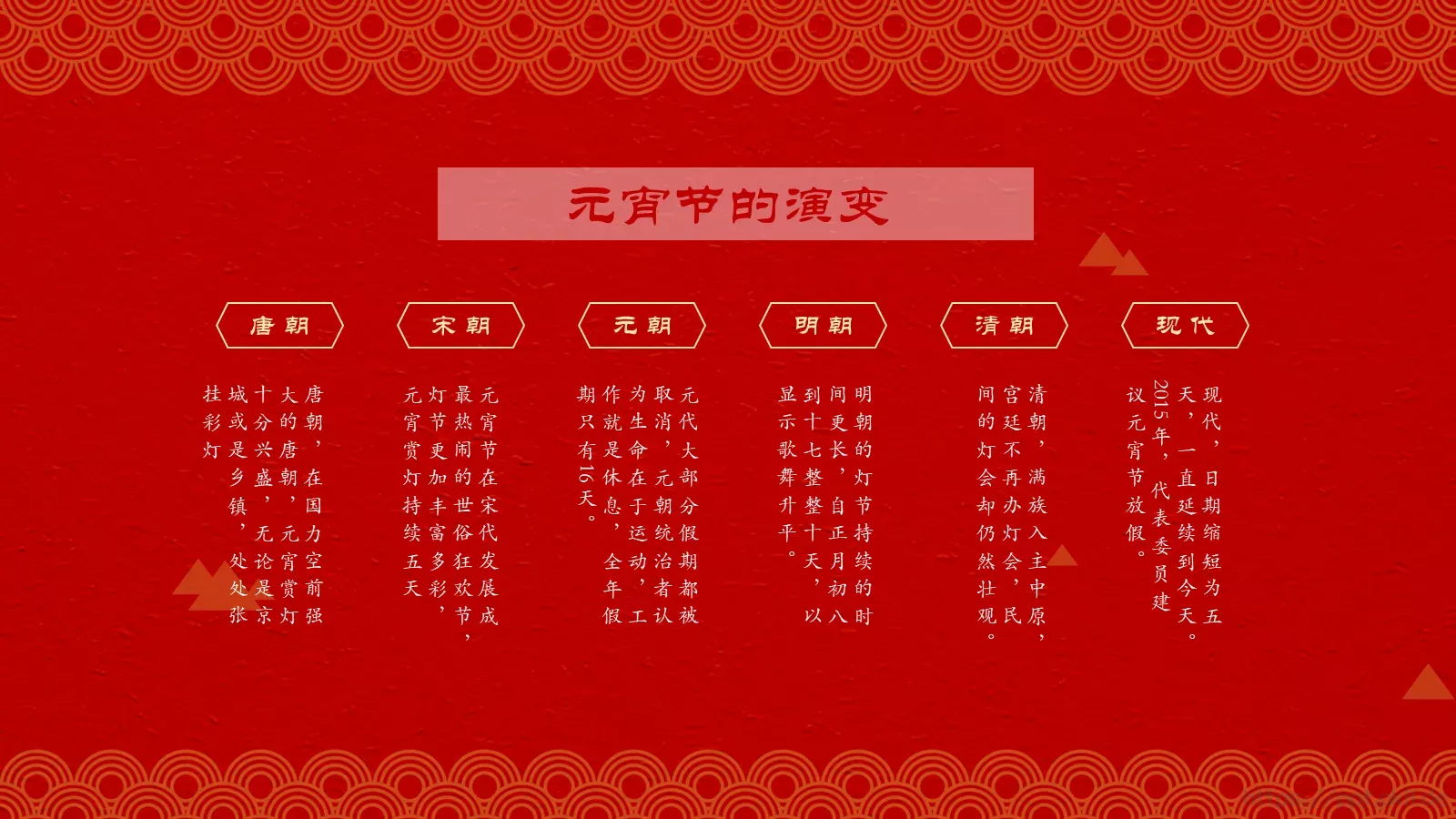 元宵节民俗概览PPT模板 第 6 页预览图