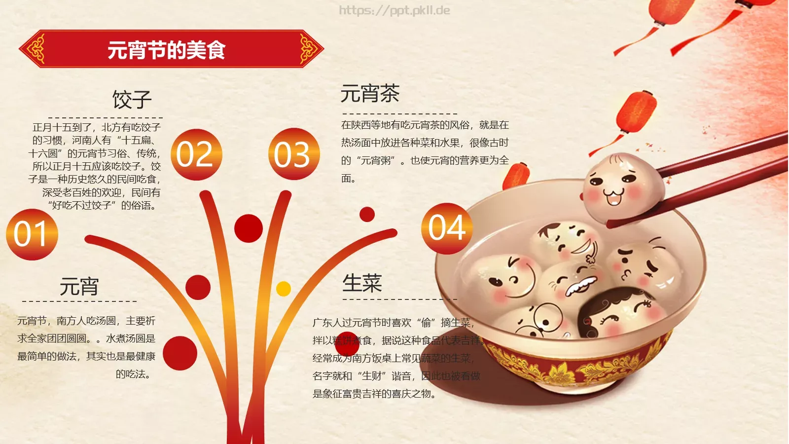 元宵节庆典课件 第 12 页预览图
