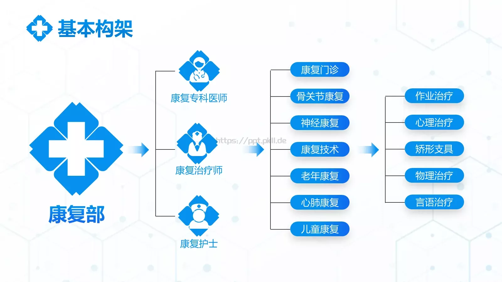 医院部门工作总结报告PPT模板 第 5 页预览图