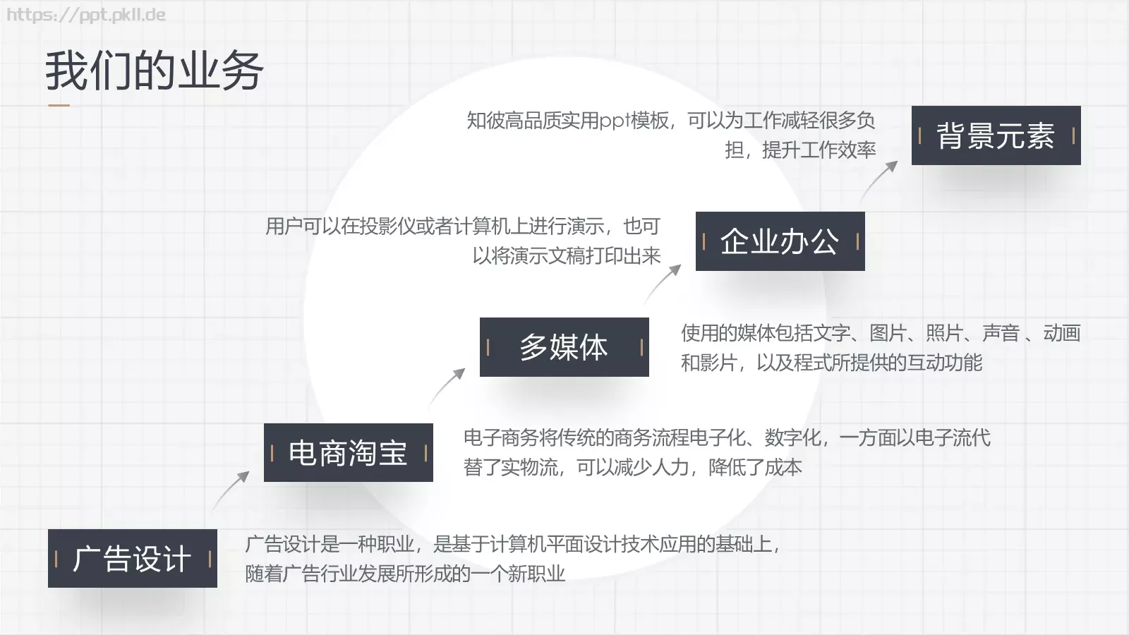 商业计划书PPT模板 第 5 页预览图