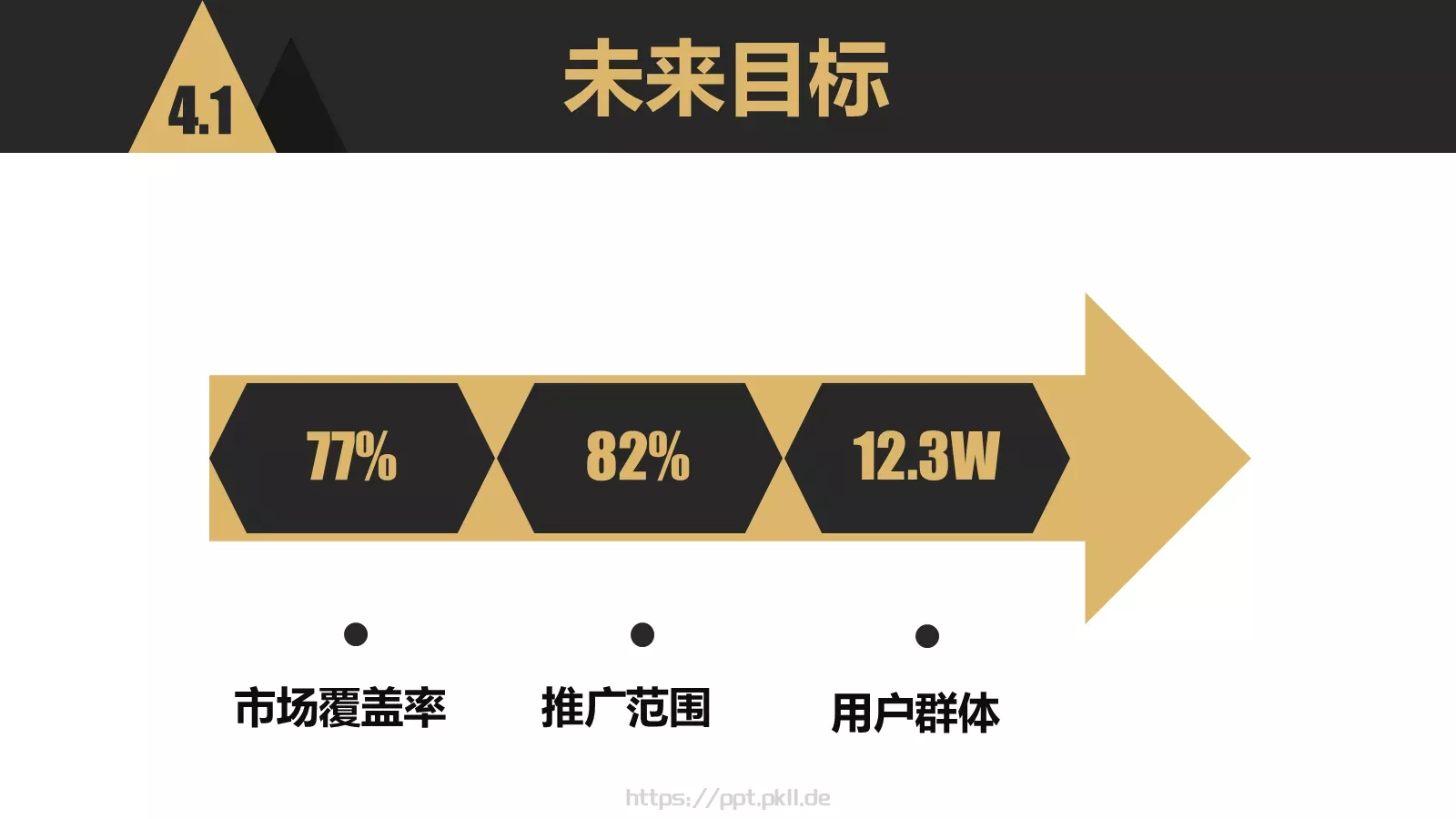 商业计划书PPT模板 第 25 页预览图