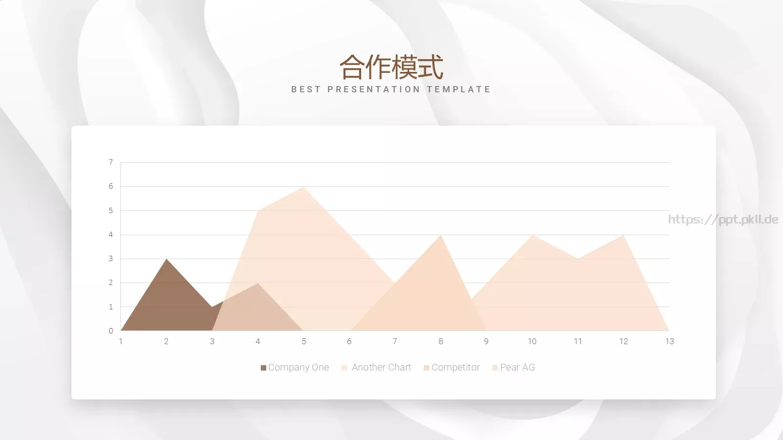 商业计划书PPT模板 第 23 页预览图