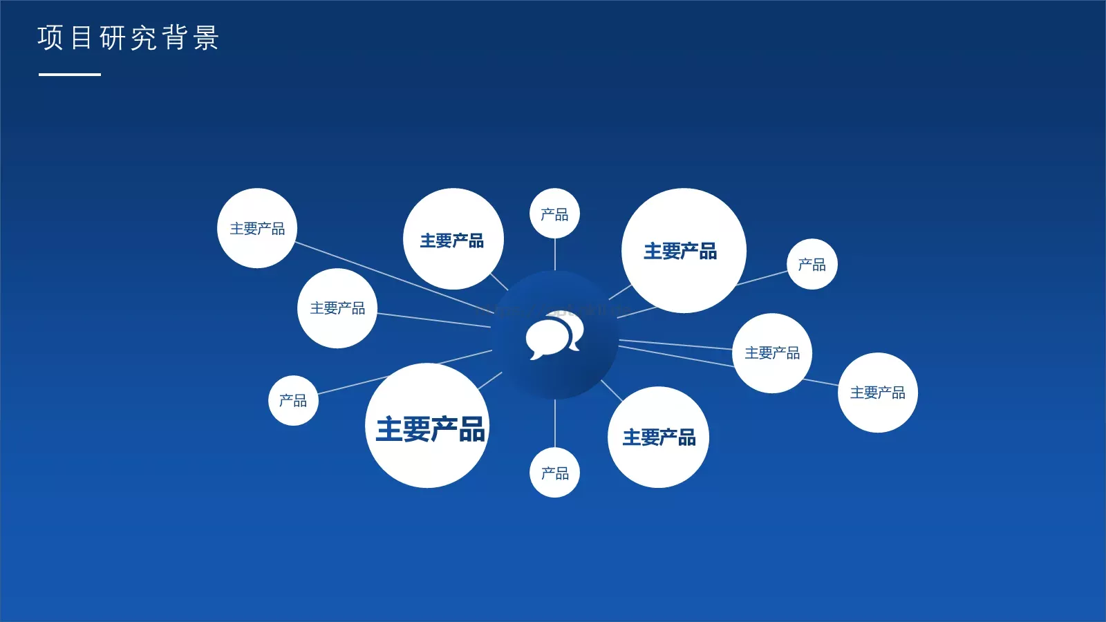 互联网创业商业计划书PPT模板 第 13 页预览图
