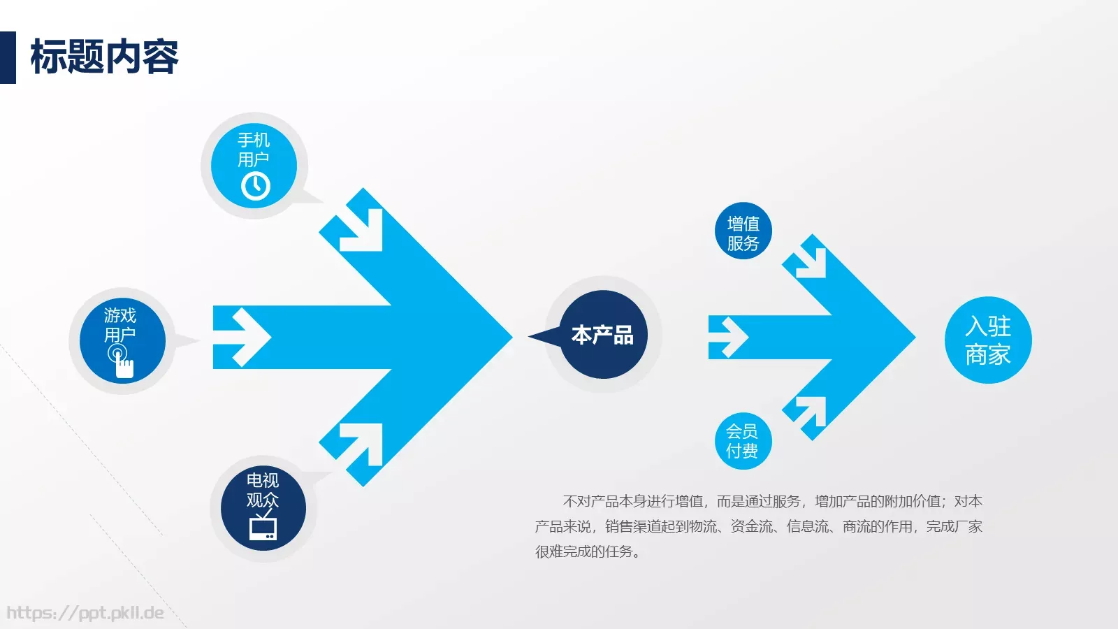 商业融资商业计划书PPT模板 第 12 页预览图