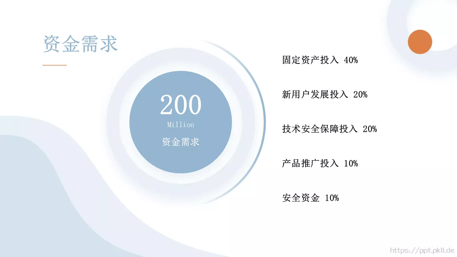 商业计划书PPT模板 第 19 页预览图