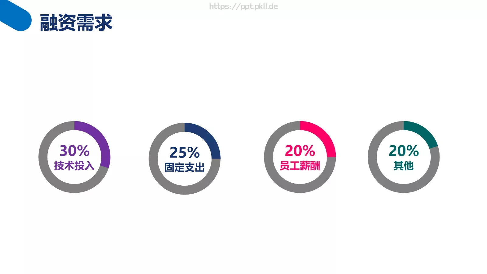 商业计划书PPT模板 第 22 页预览图
