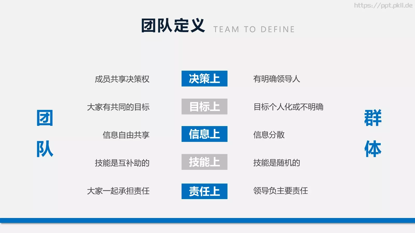 团队建设团建培训课件 第 5 页预览图