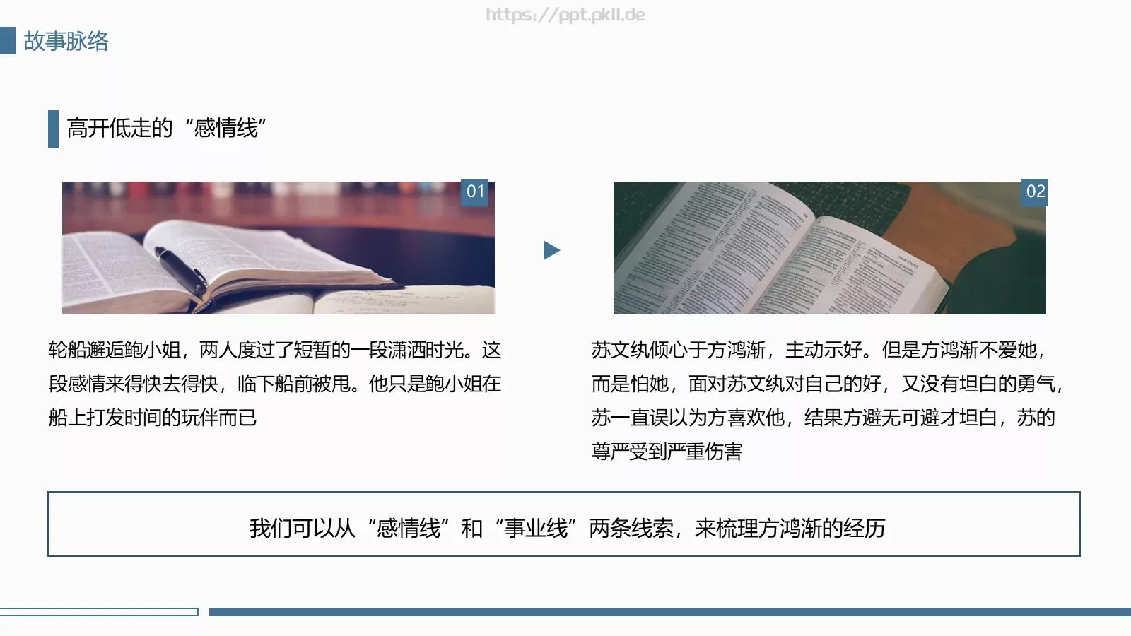 围城经典语录读书分享PPT模板 第 10 页预览图