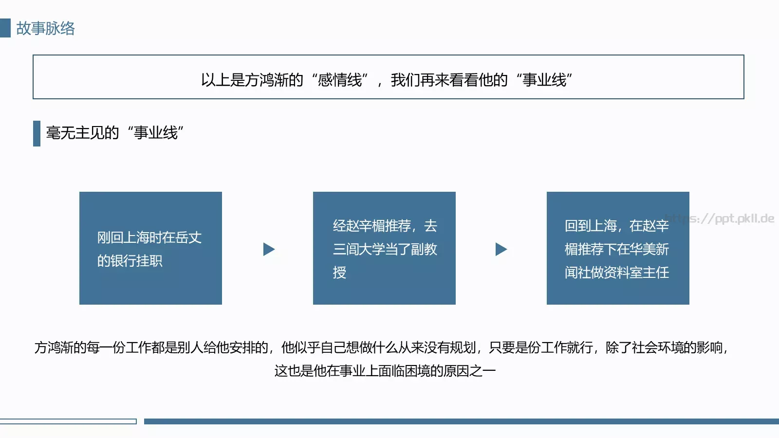 围城经典语录读书分享PPT模板 第 12 页预览图
