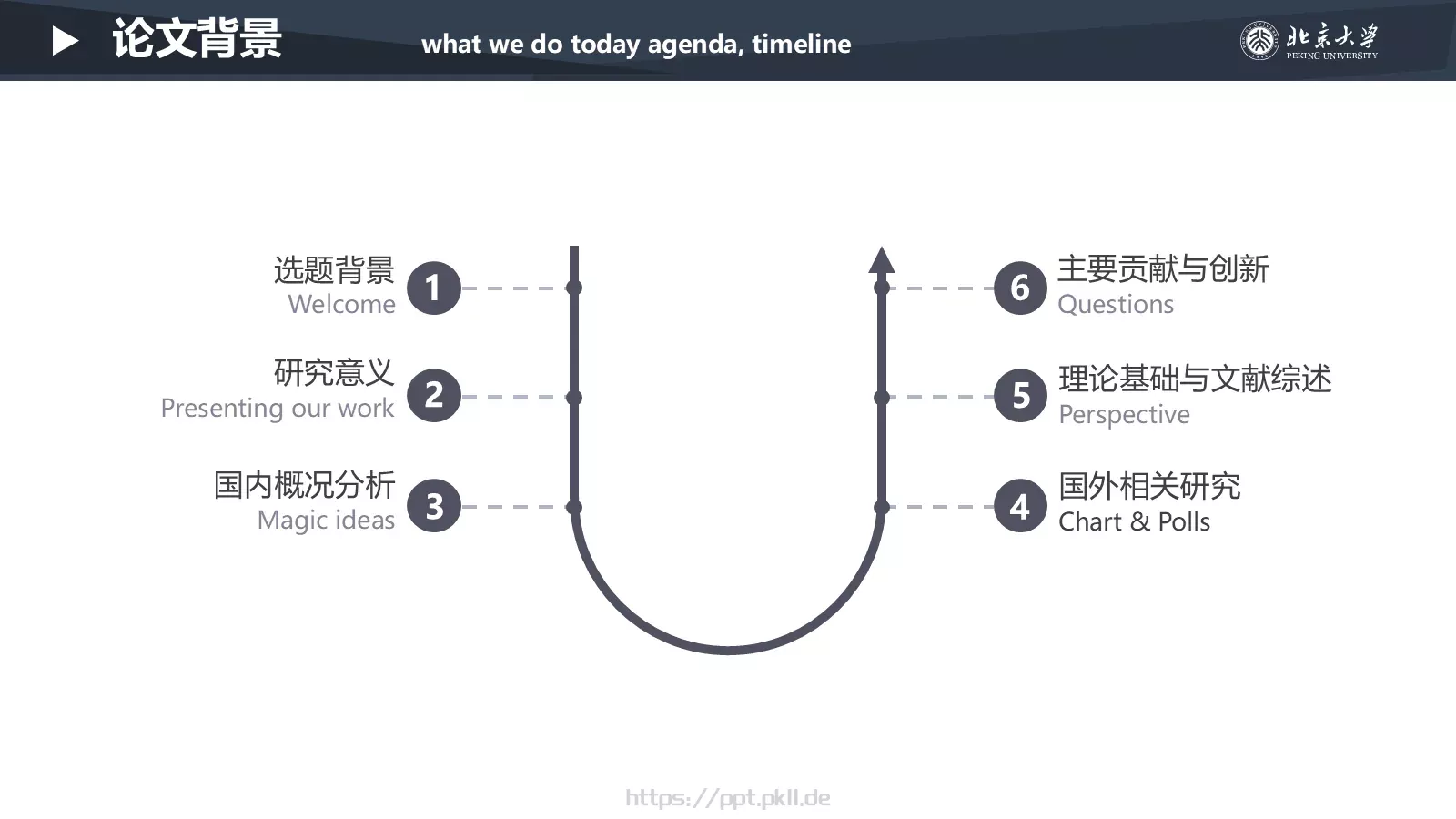 毕业答辩PPT模板 第 6 页预览图