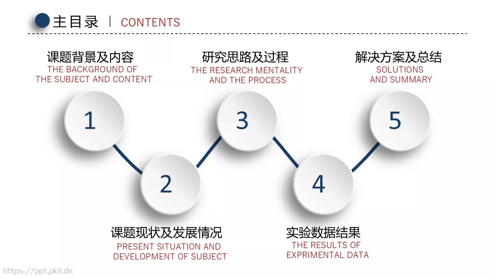 毕业论文答辩PPT模板 第 2 页缩略图