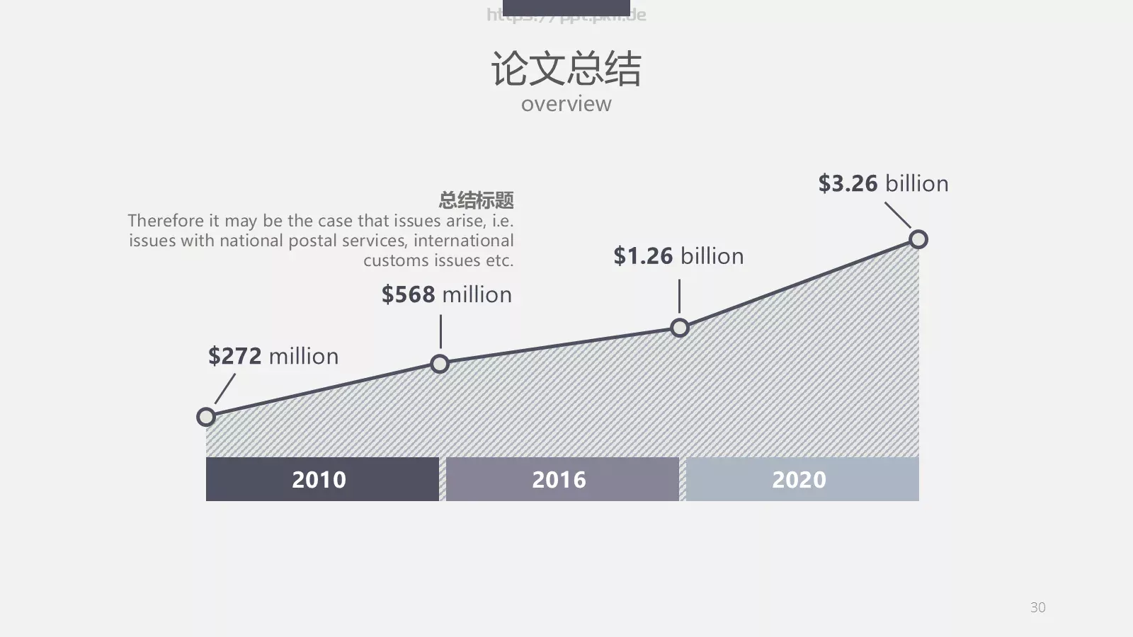 毕业答辩通用PPT模板 第 30 页预览图