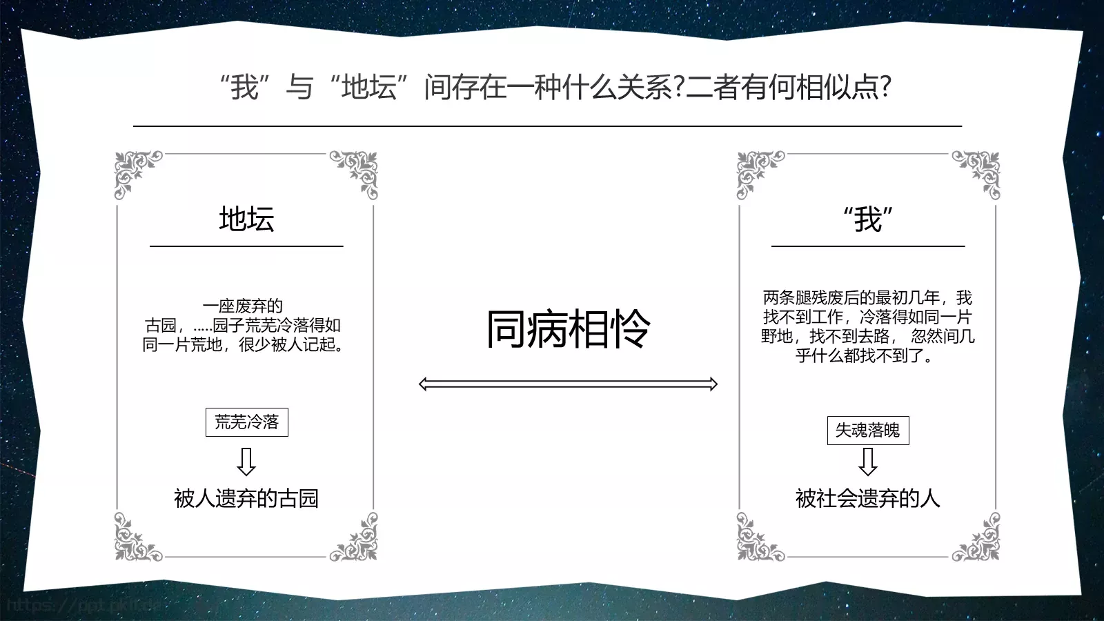 《我与地坛》语文课件 第 13 页预览图