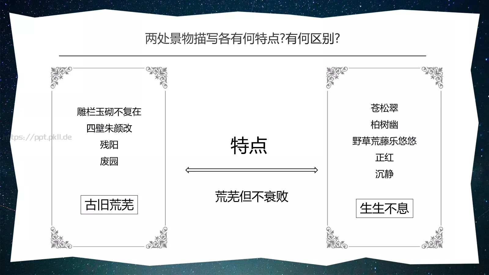 《我与地坛》语文课件 第 15 页预览图