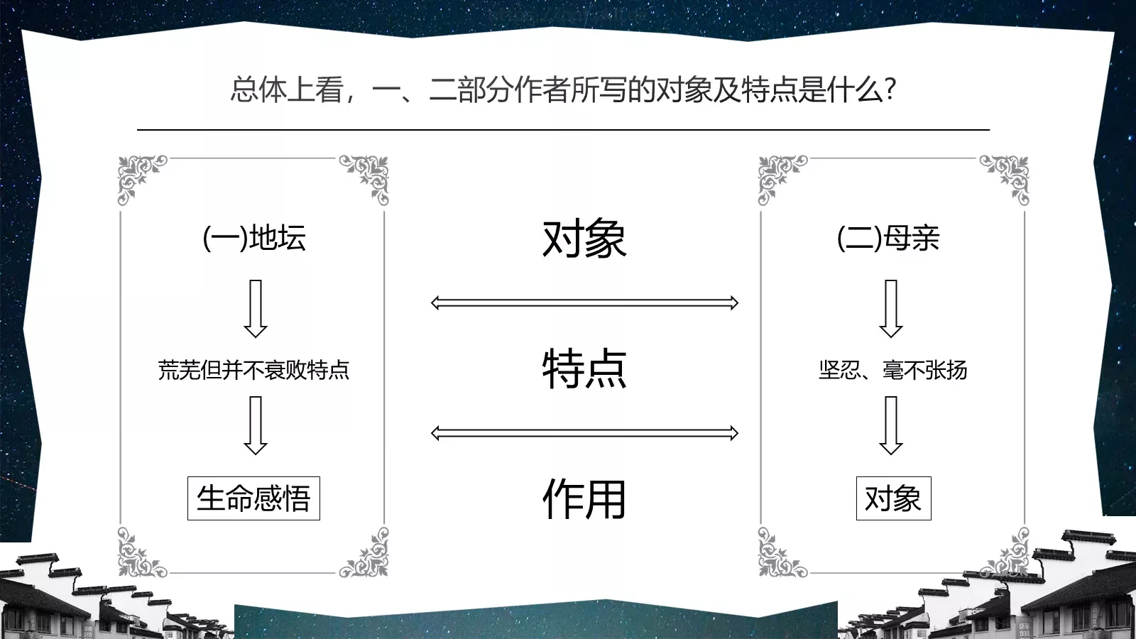 《我与地坛》语文课件 第 20 页预览图