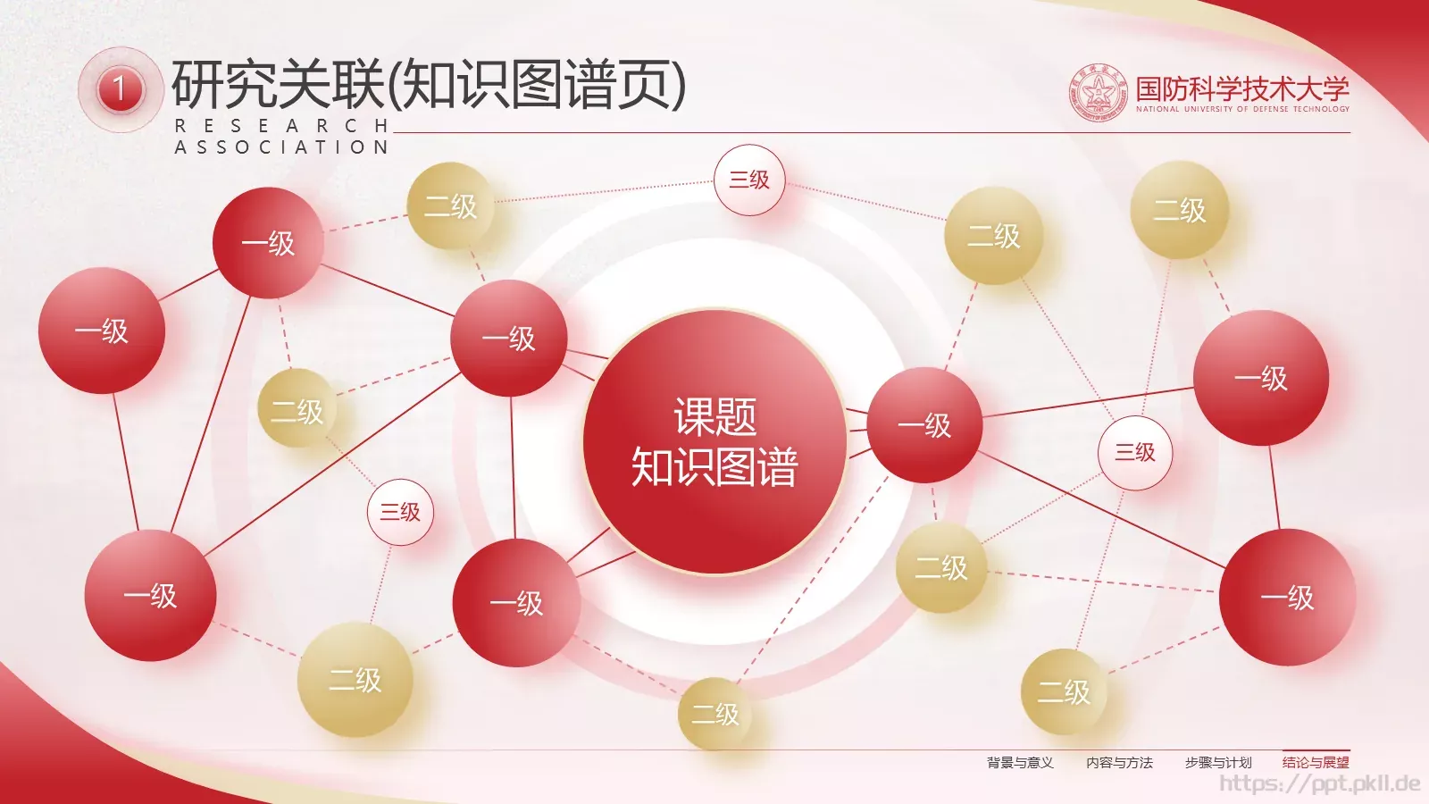 毕业答辩汇报PPT模板 第 22 页预览图