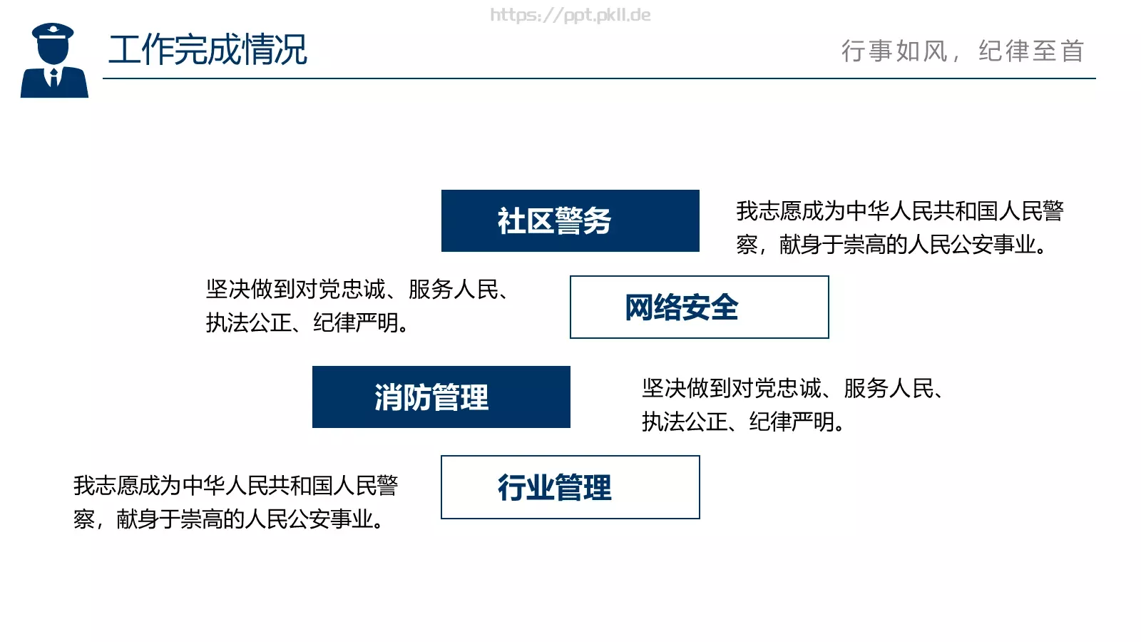 警务总结汇报PPT模板 第 11 页预览图