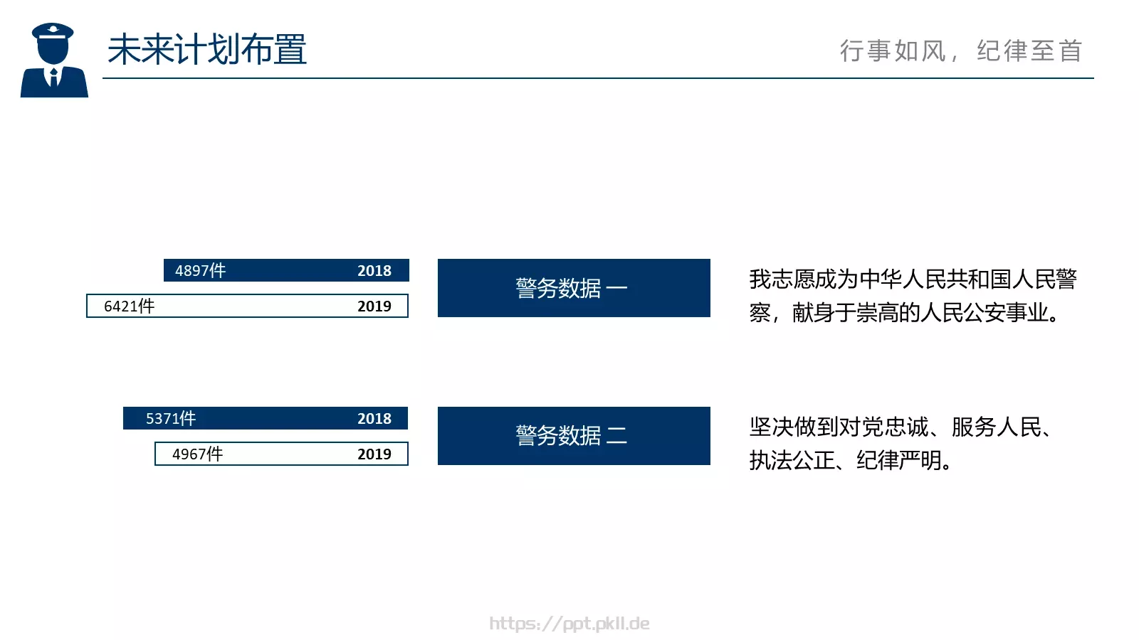 警务总结汇报PPT模板 第 21 页预览图
