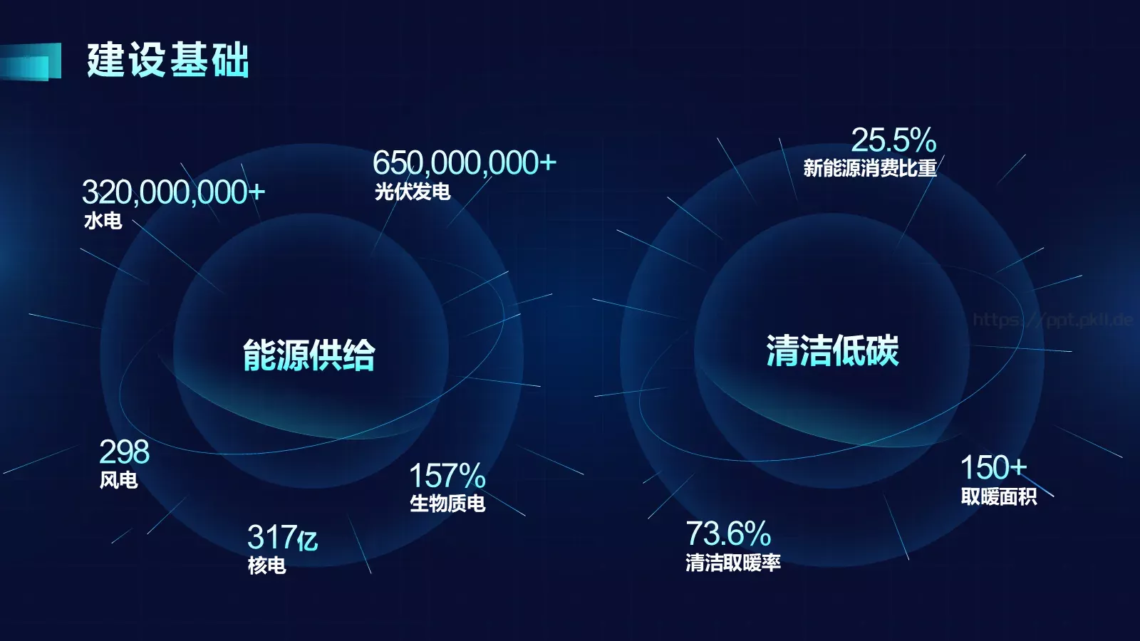 新时代能源高质量发展电力工作汇报PPT模板 第 5 页预览图
