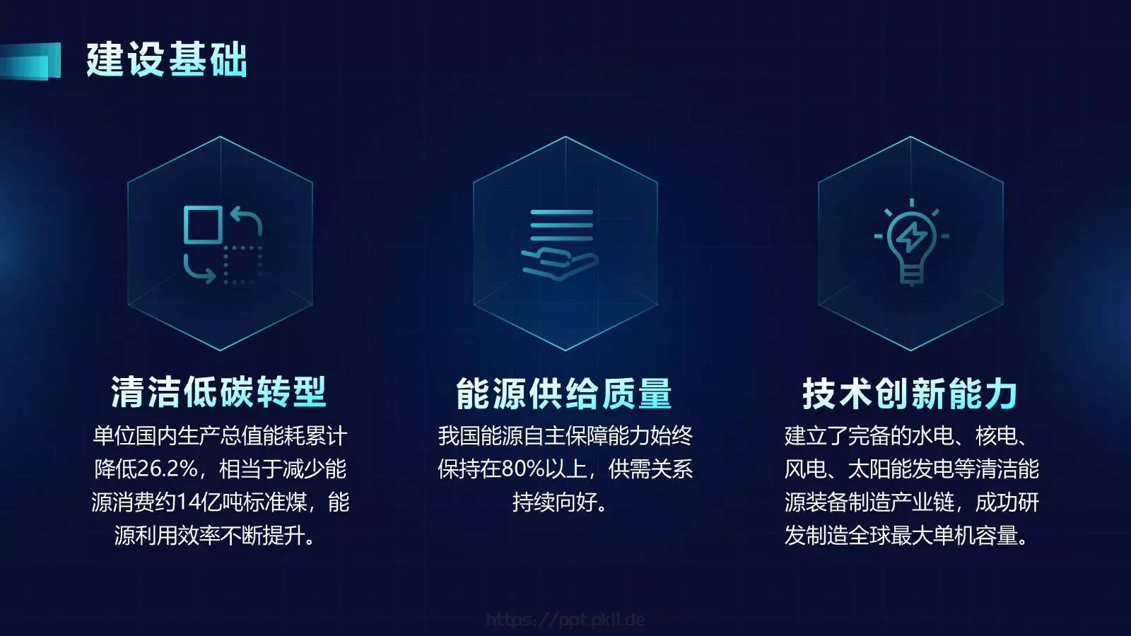 新时代能源高质量发展电力工作汇报PPT模板 第 4 页缩略图