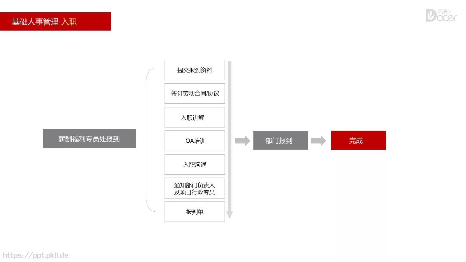 新员工入职培训PPT模板 第 4 页缩略图