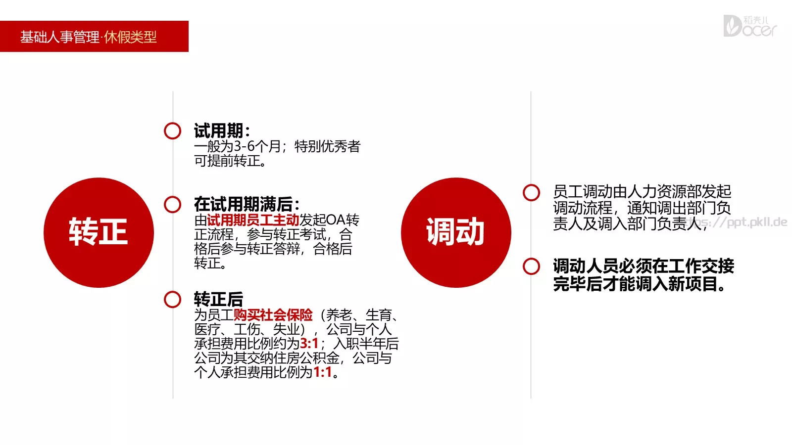新员工入职培训PPT模板 第 7 页预览图