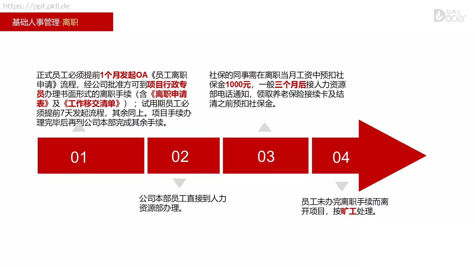 新员工入职培训PPT模板 第 9 页预览图