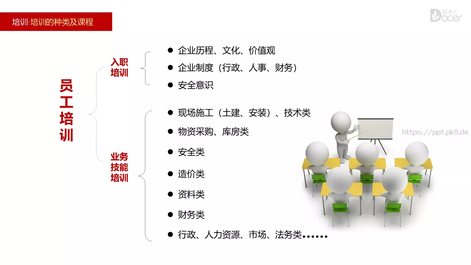 新员工入职培训PPT模板 第 11 页预览图
