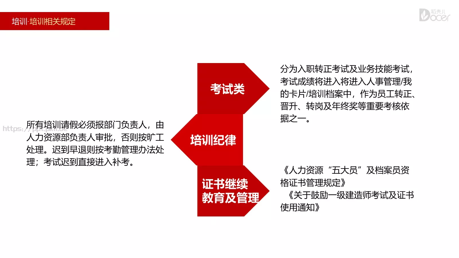 新员工入职培训PPT模板 第 13 页预览图