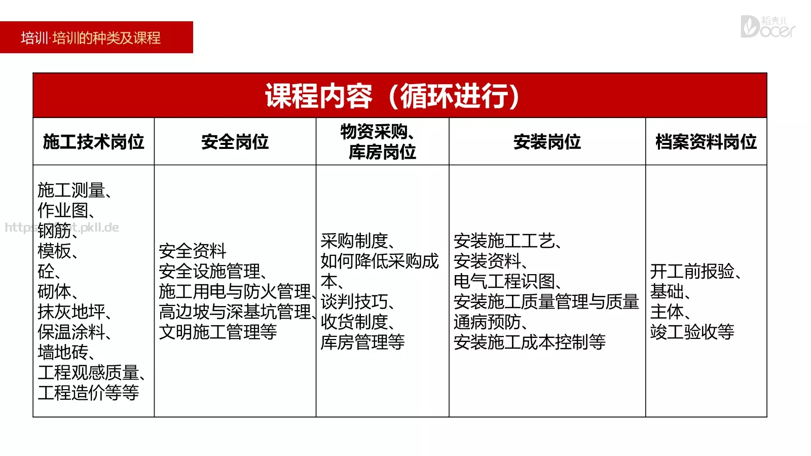 新员工入职培训PPT模板 第 12 页预览图