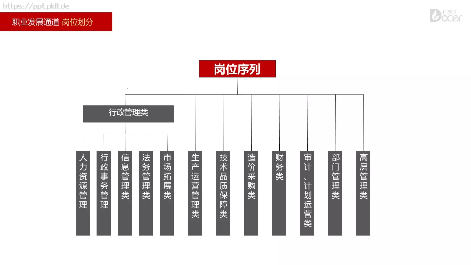 新员工入职培训PPT模板 第 15 页预览图