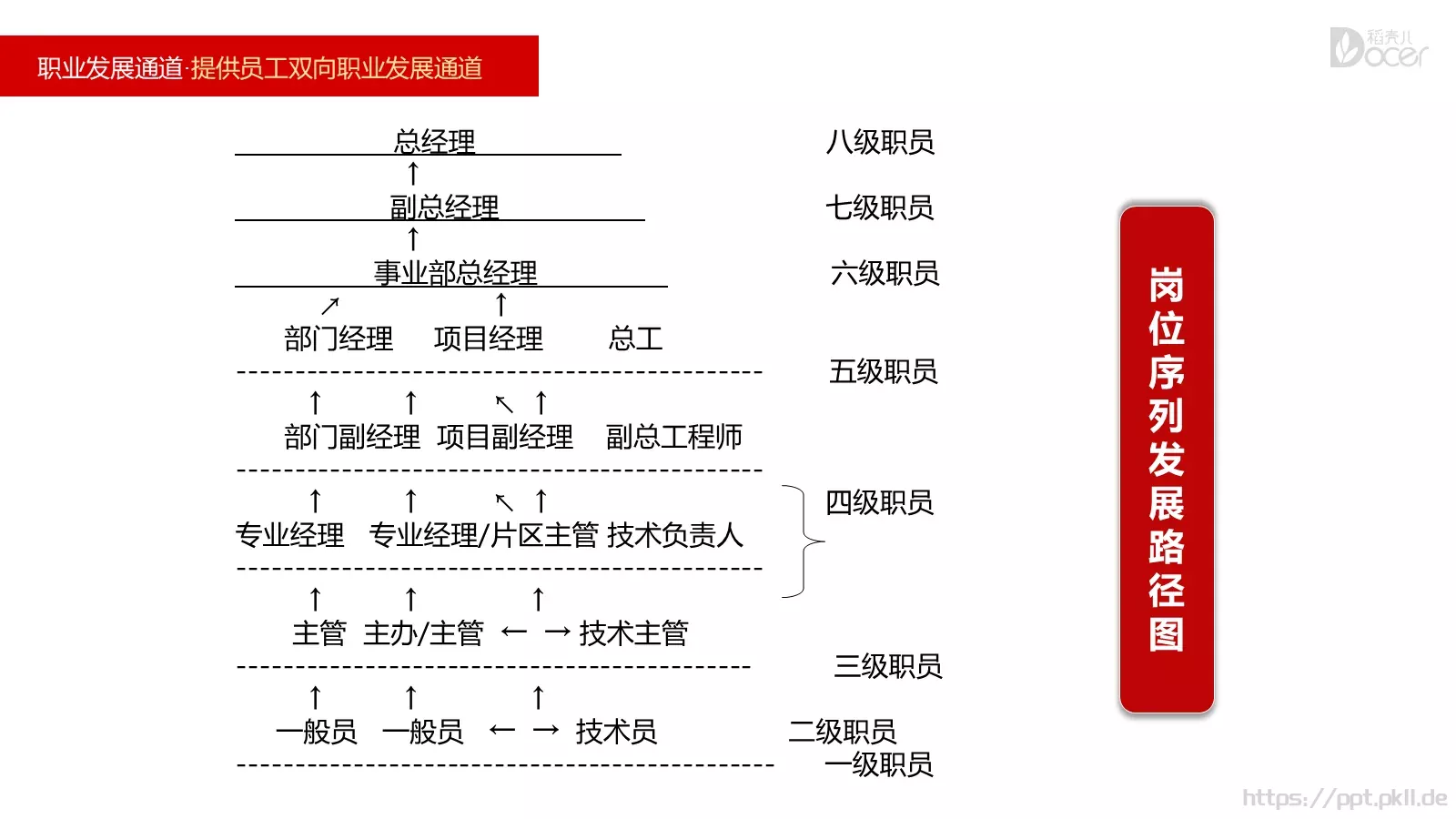 新员工入职培训PPT模板 第 17 页预览图