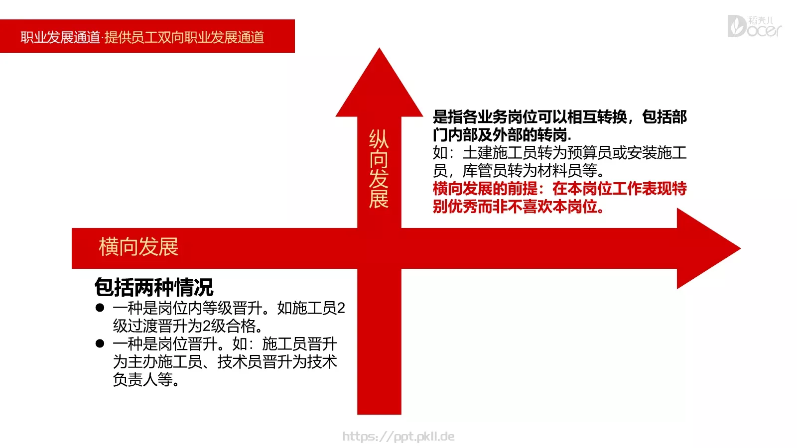 新员工入职培训PPT模板 第 16 页预览图