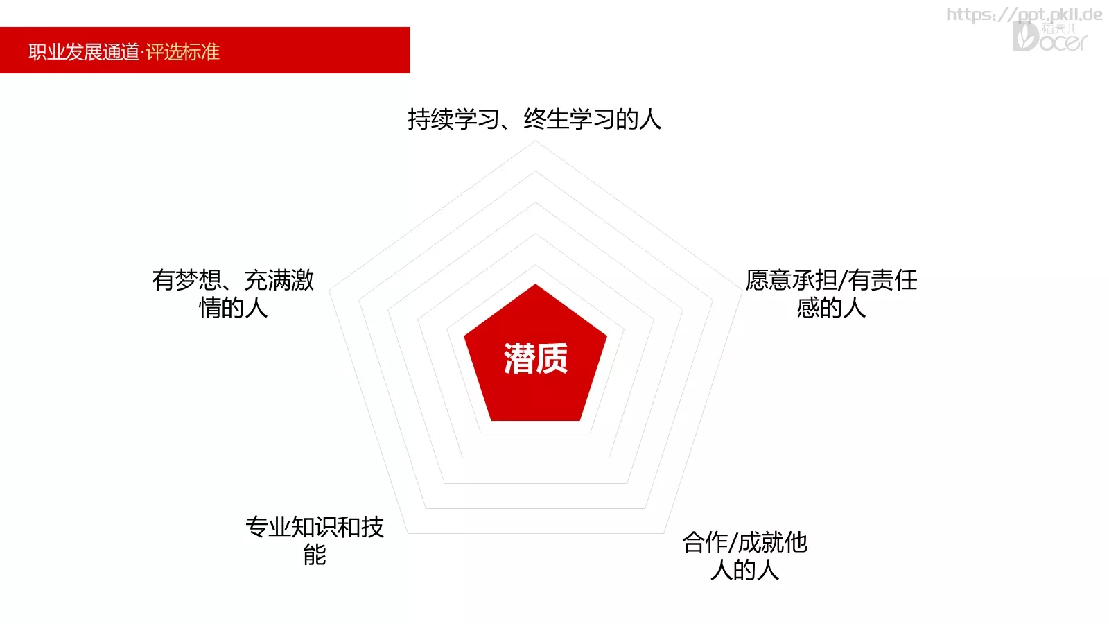 新员工入职培训PPT模板 第 19 页预览图