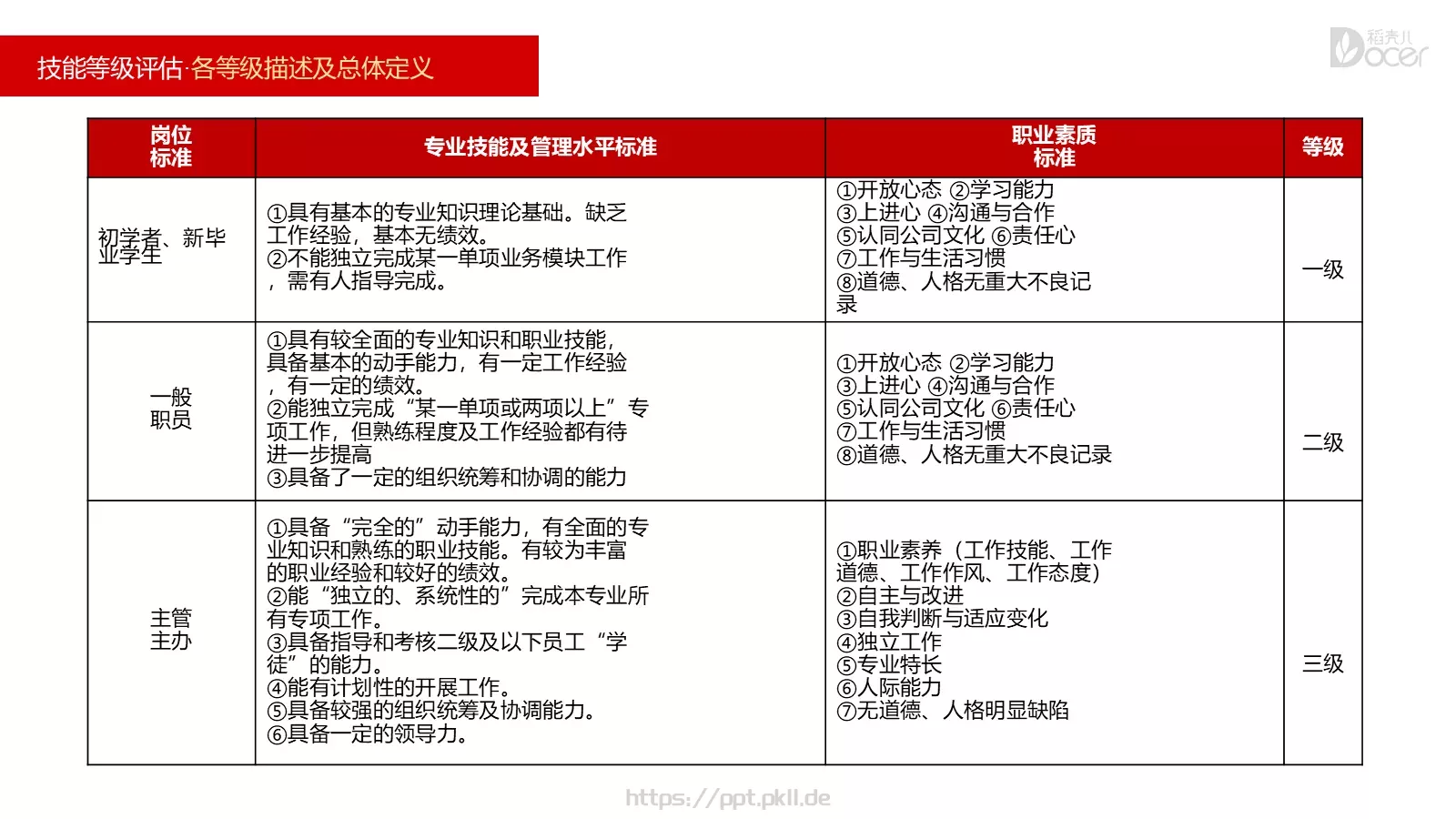 新员工入职培训PPT模板 第 23 页预览图