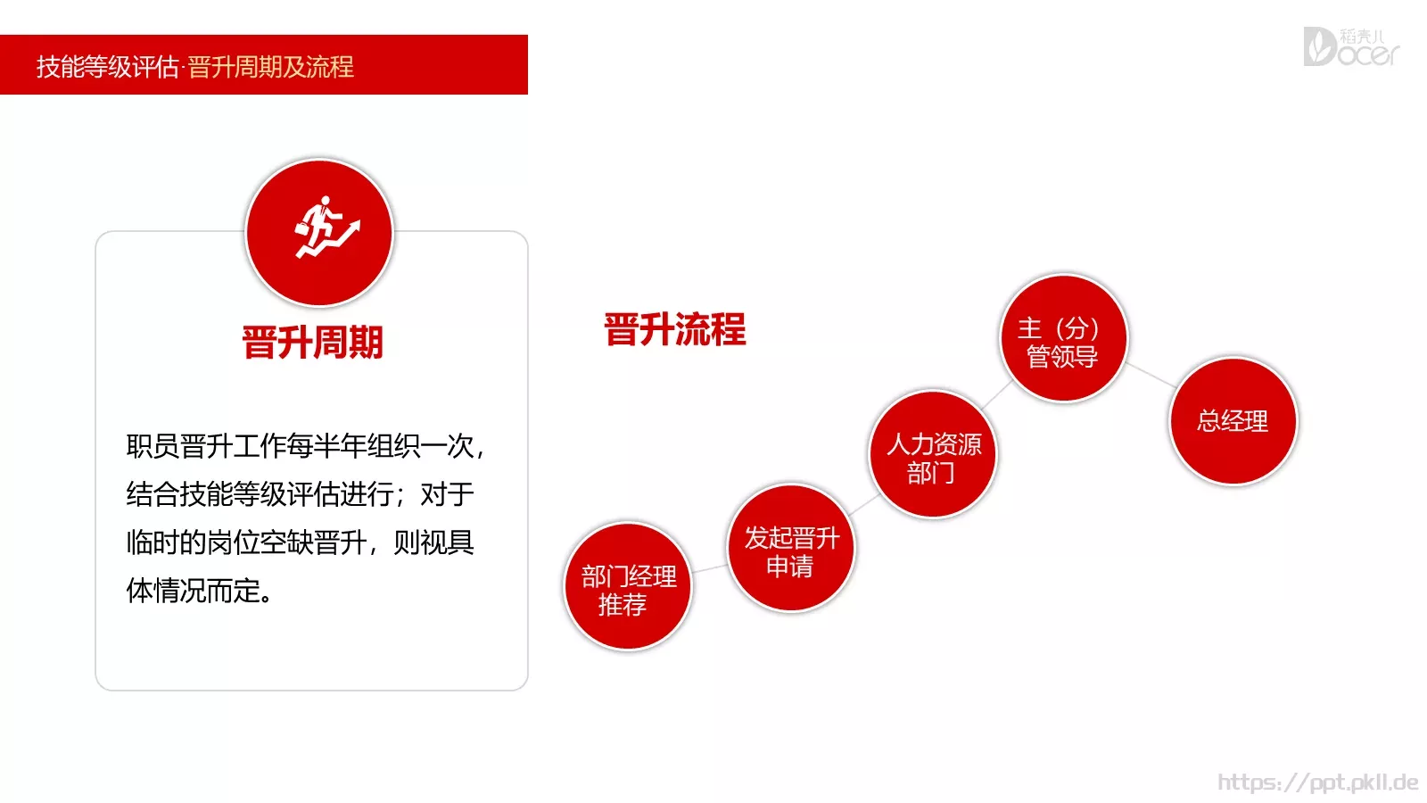新员工入职培训PPT模板 第 22 页预览图