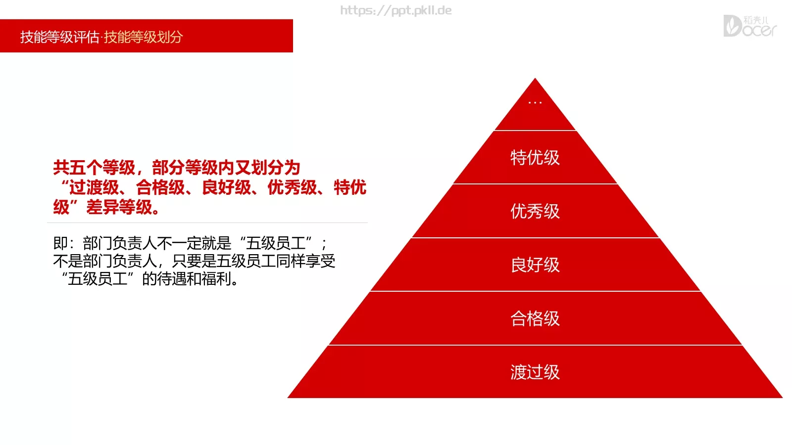新员工入职培训PPT模板 第 21 页预览图