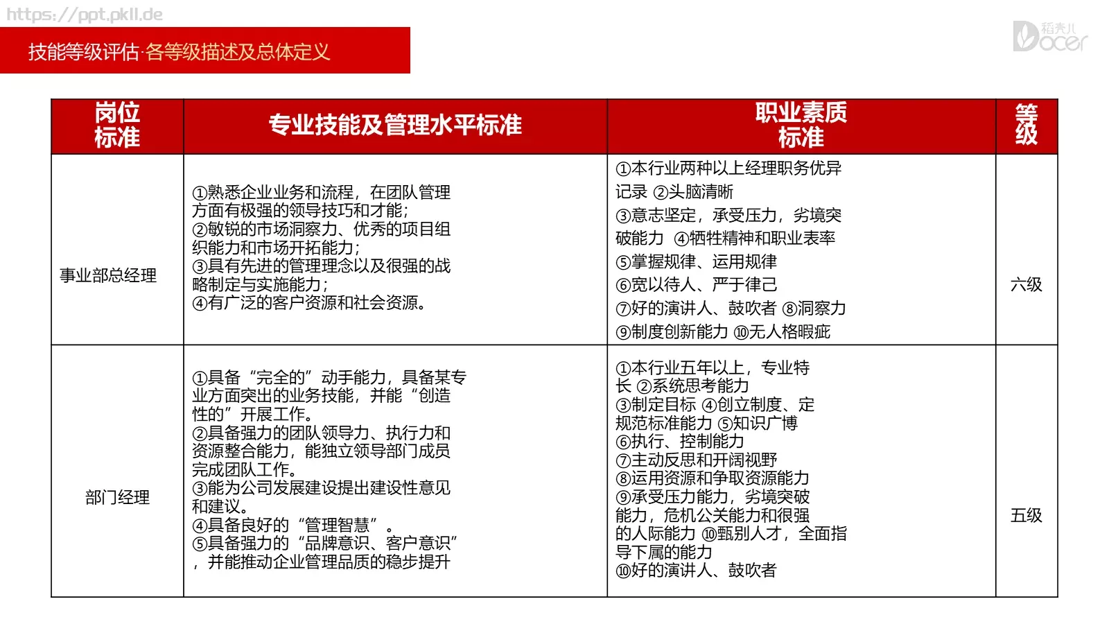 新员工入职培训PPT模板 第 25 页预览图