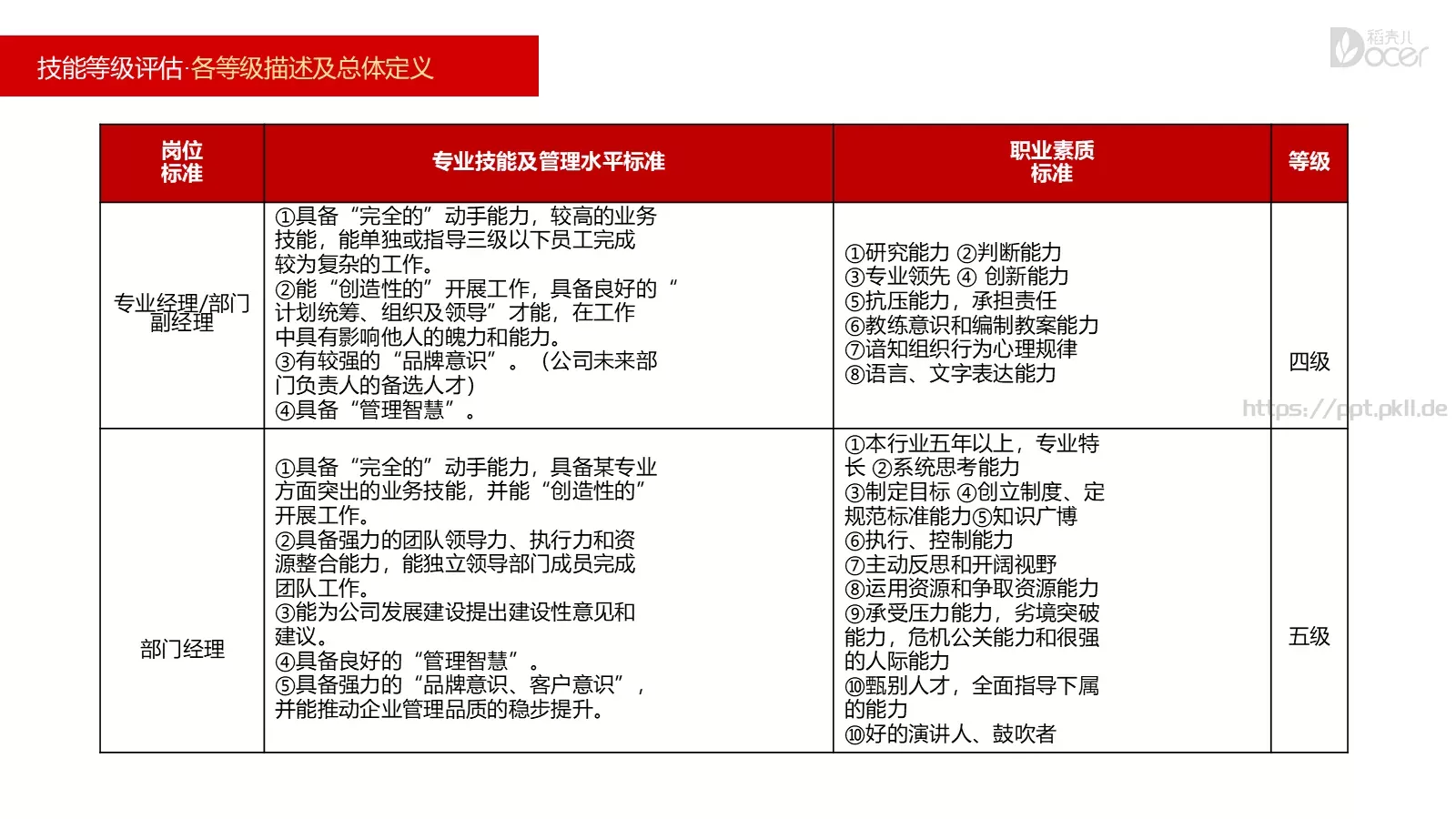 新员工入职培训PPT模板 第 24 页预览图