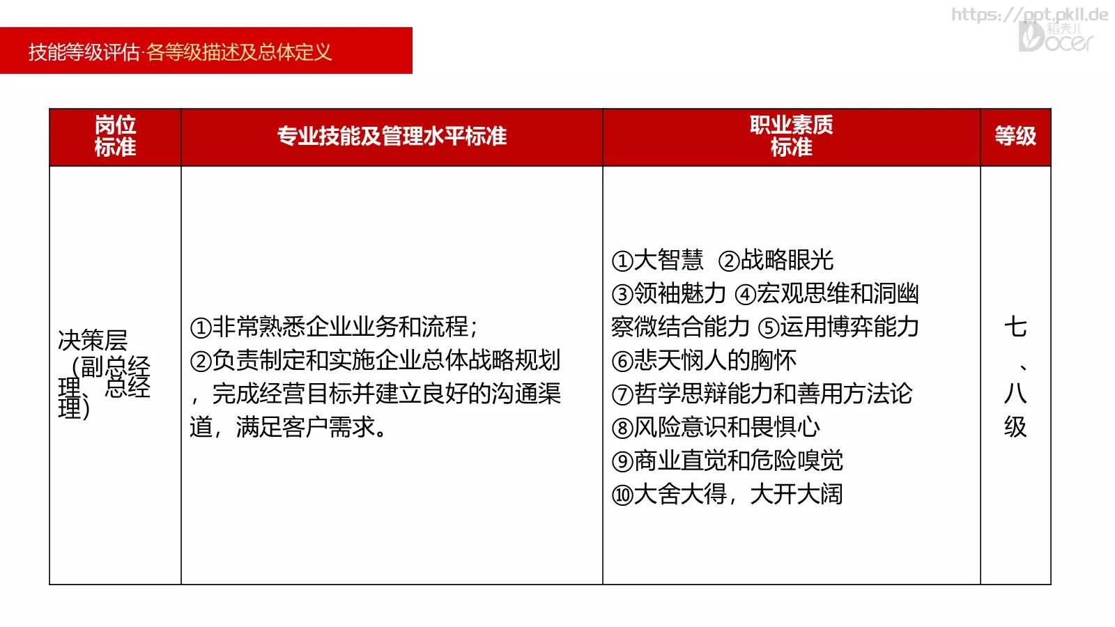 新员工入职培训PPT模板 第 26 页预览图