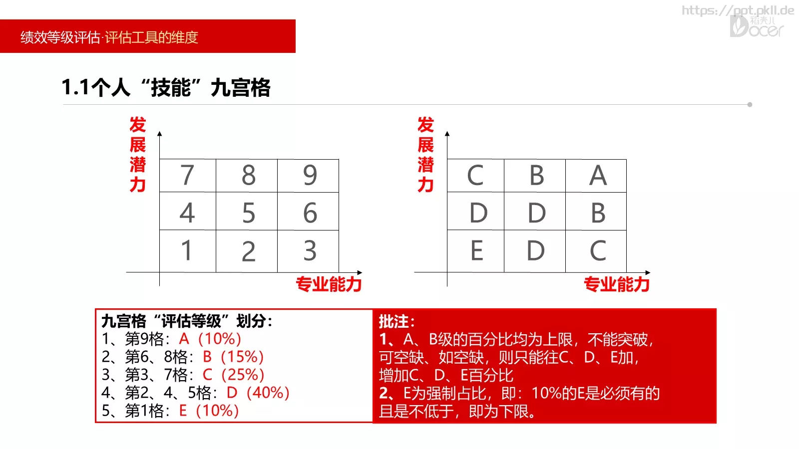 新员工入职培训PPT模板 第 29 页预览图